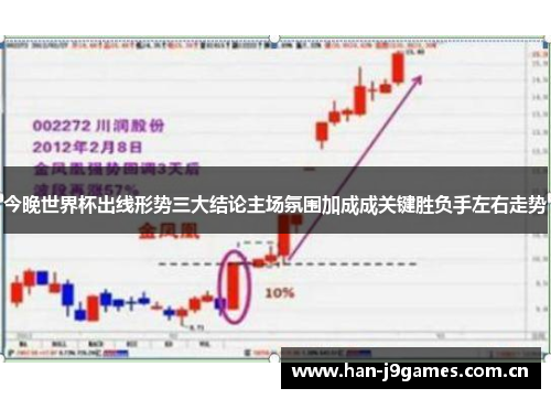 今晚世界杯出线形势三大结论主场氛围加成成关键胜负手左右走势 今晚世界杯出线形势三大结论主场氛围加成成关键胜负手左右走势
