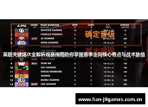 英超关键场次全解析观赛指南助你掌握赛季走向核心看点与战术脉络 英超关键场次全解析观赛指南助你掌握赛季走向核心看点与战术脉络